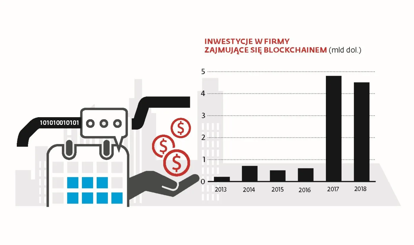 4185120-3-inwestycje-w-blockchain.jpg