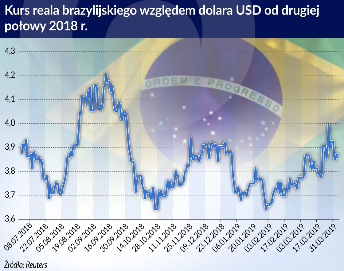Wyzwania dla gospodarki Brazylii. Czy Jair Bolsonaro uzdrowi kraj?