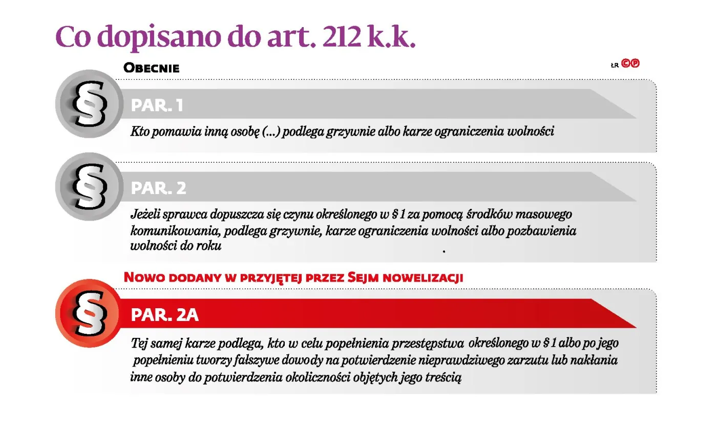 PiS gasi pożar wokół niedbałej nowelizacji kodeksu karnego