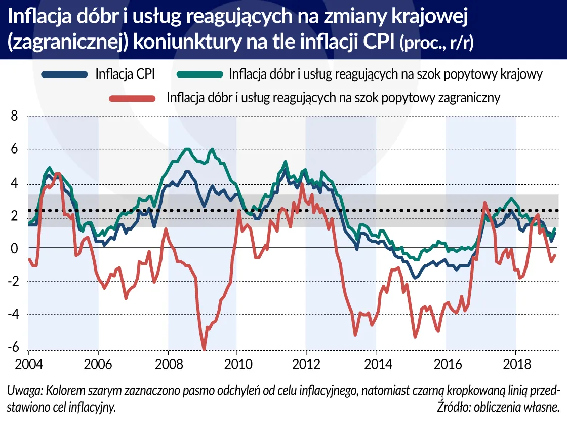 4228013-inflacja-dobr-i-uslug-reag.jpg