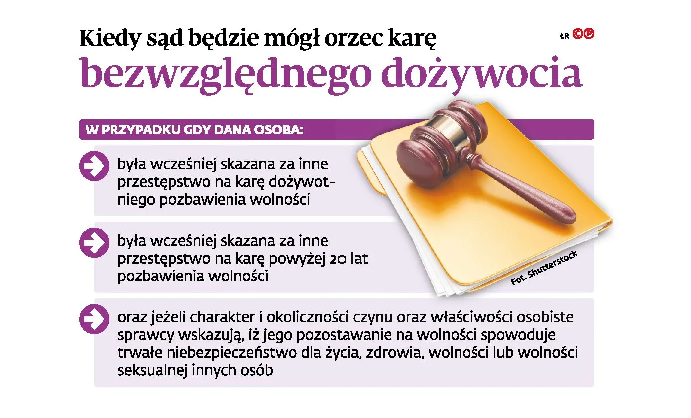 Martwy przepis zrodzi żywe kłopoty. Kiedy sąd może orzec karę bezwzględnego dożywocia?