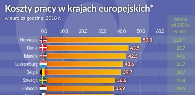 4229103-koszty-pracy-w-europie-graf.jpg