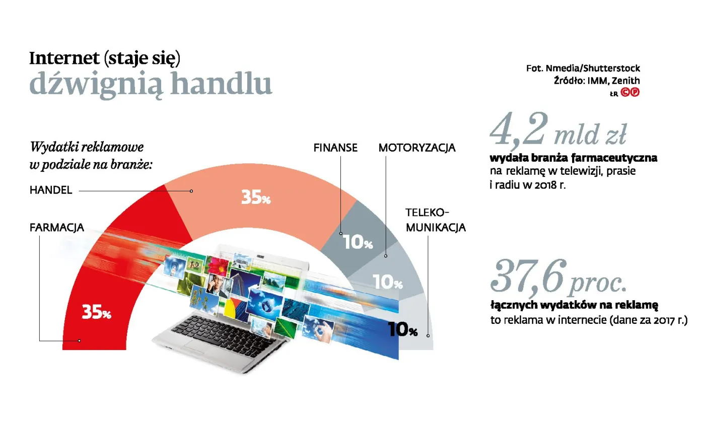 Bloger to też podatnik