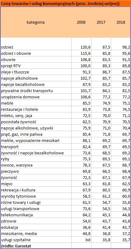 4249021-ceny-w-polsce-i-ue-zrodlo.jpg