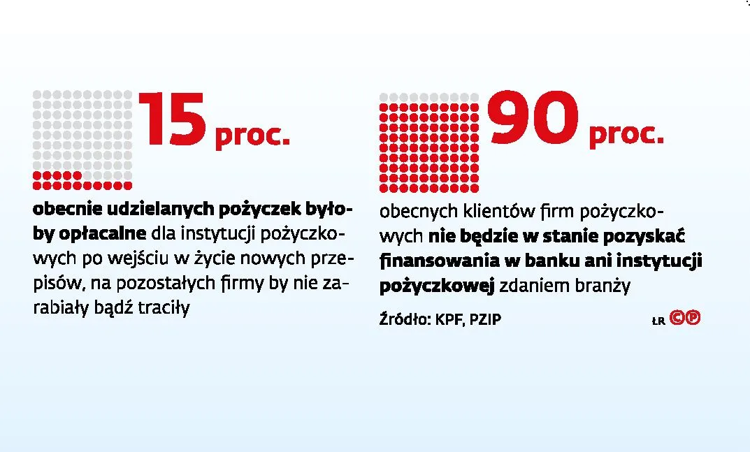 Walka z lichwą trudniejsza niż myślał minister Ziobro. "Ordynarne łamanie prawa"