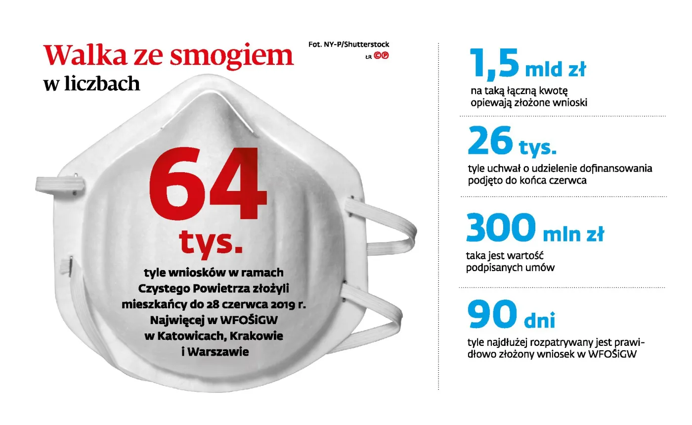 Targi o Czyste Powietrze. Program zostanie odebrany Kowalczykowi?