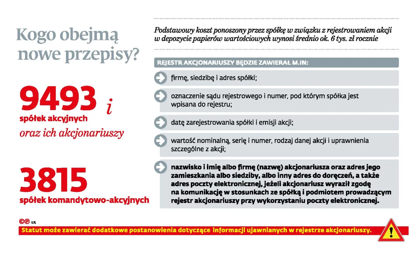 Adresy akcjonariuszy dla wszystkich, czyli dane osobowe na wyciągnięcie ręki