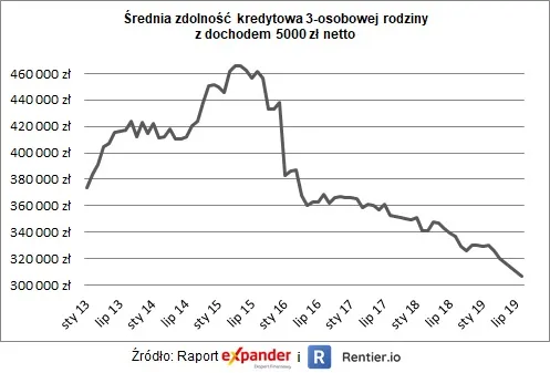 4287978-zdolnosc-kredytowa-sierpien.jpg
