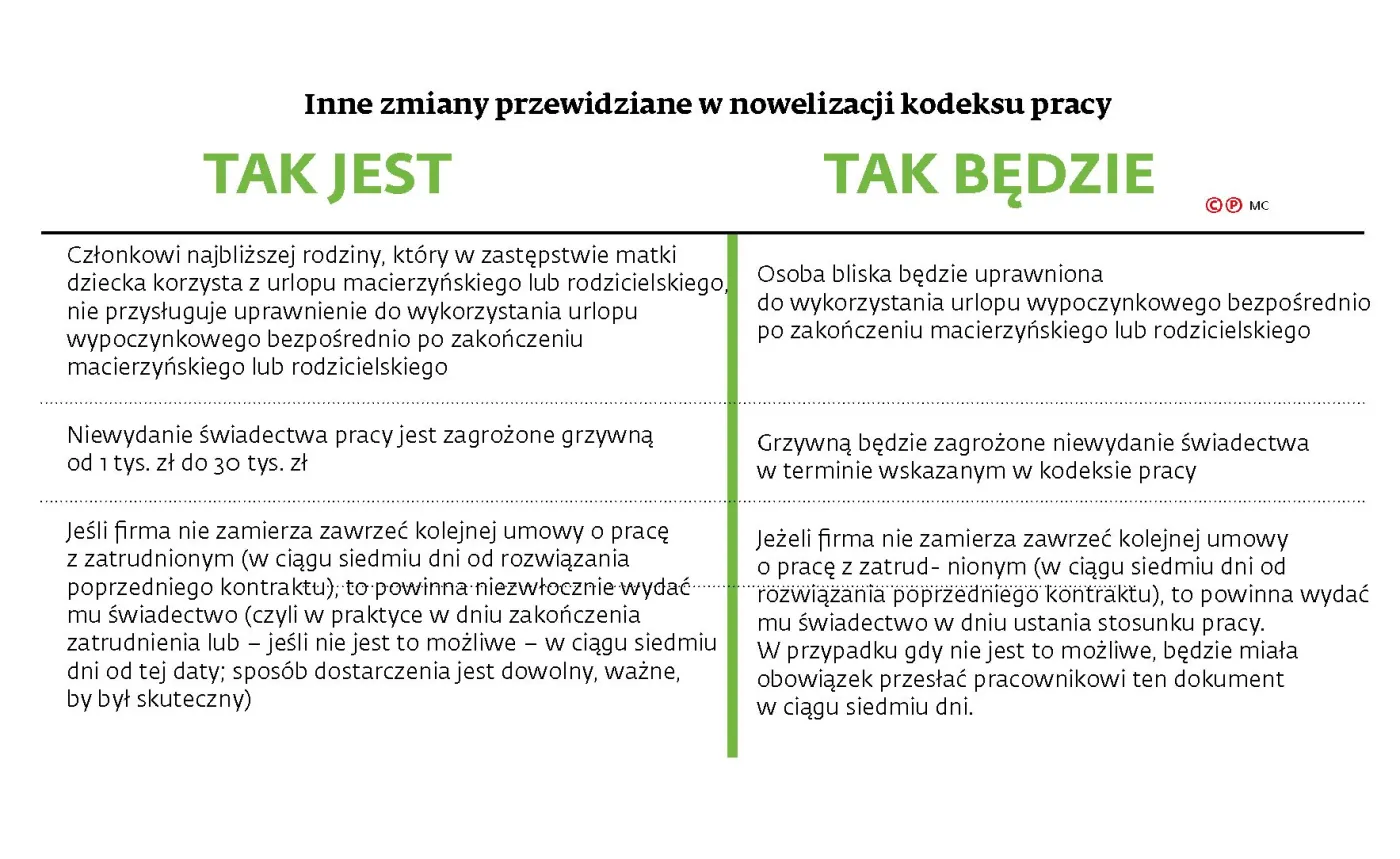 Kluczowe zmiany w prawie pracy. Lepiej obronimy się przed mobbingiem i dyskryminacją