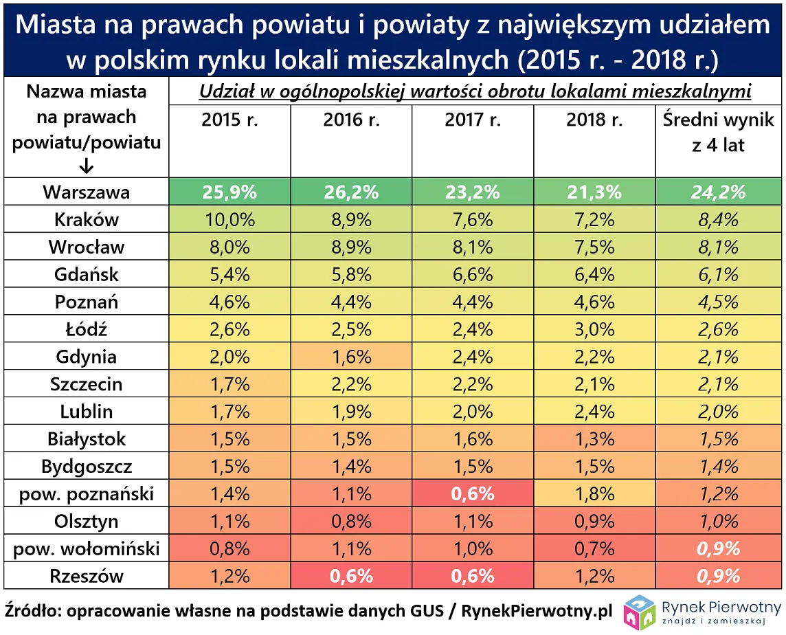 Ile jest warty polski rynek mieszkań?