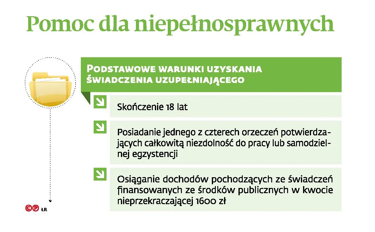 Nie każda renta bez wpływu na 500+