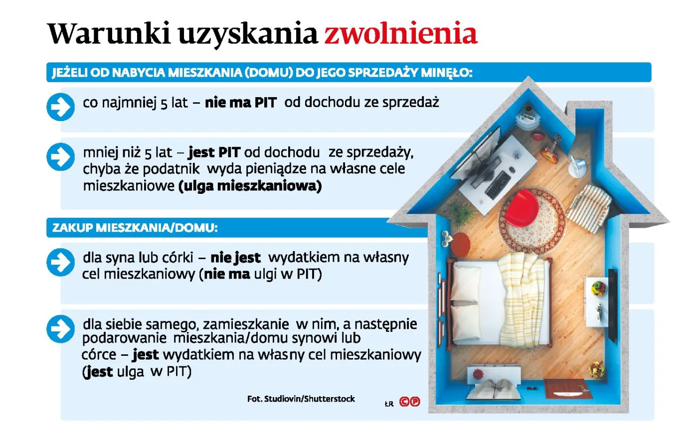 Sposób na ulgę mieszkaniową - sprzedać, kupić, podarować