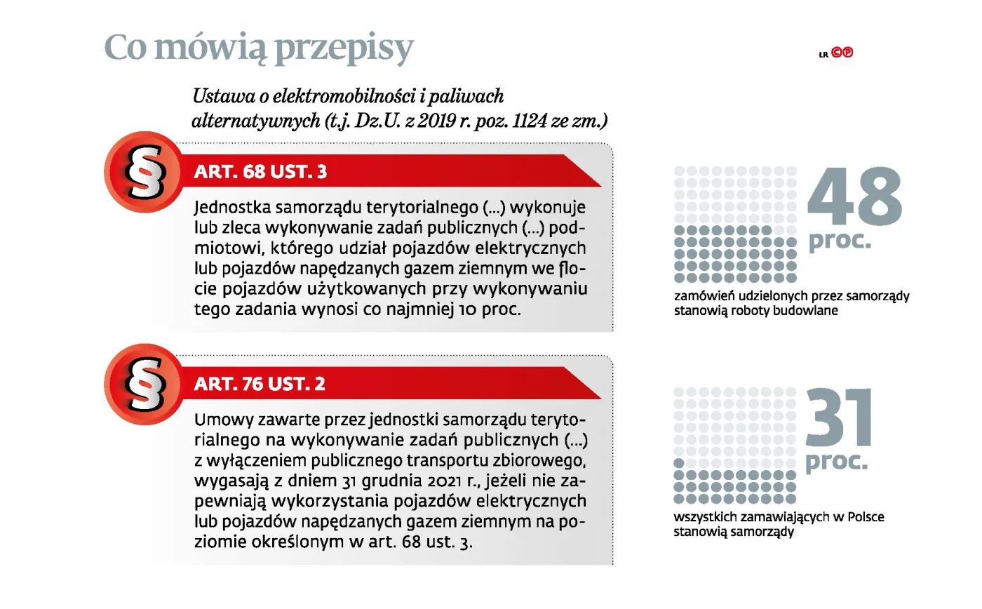 Drogę wybuduje tylko firma z betoniarką napędzaną gazem?