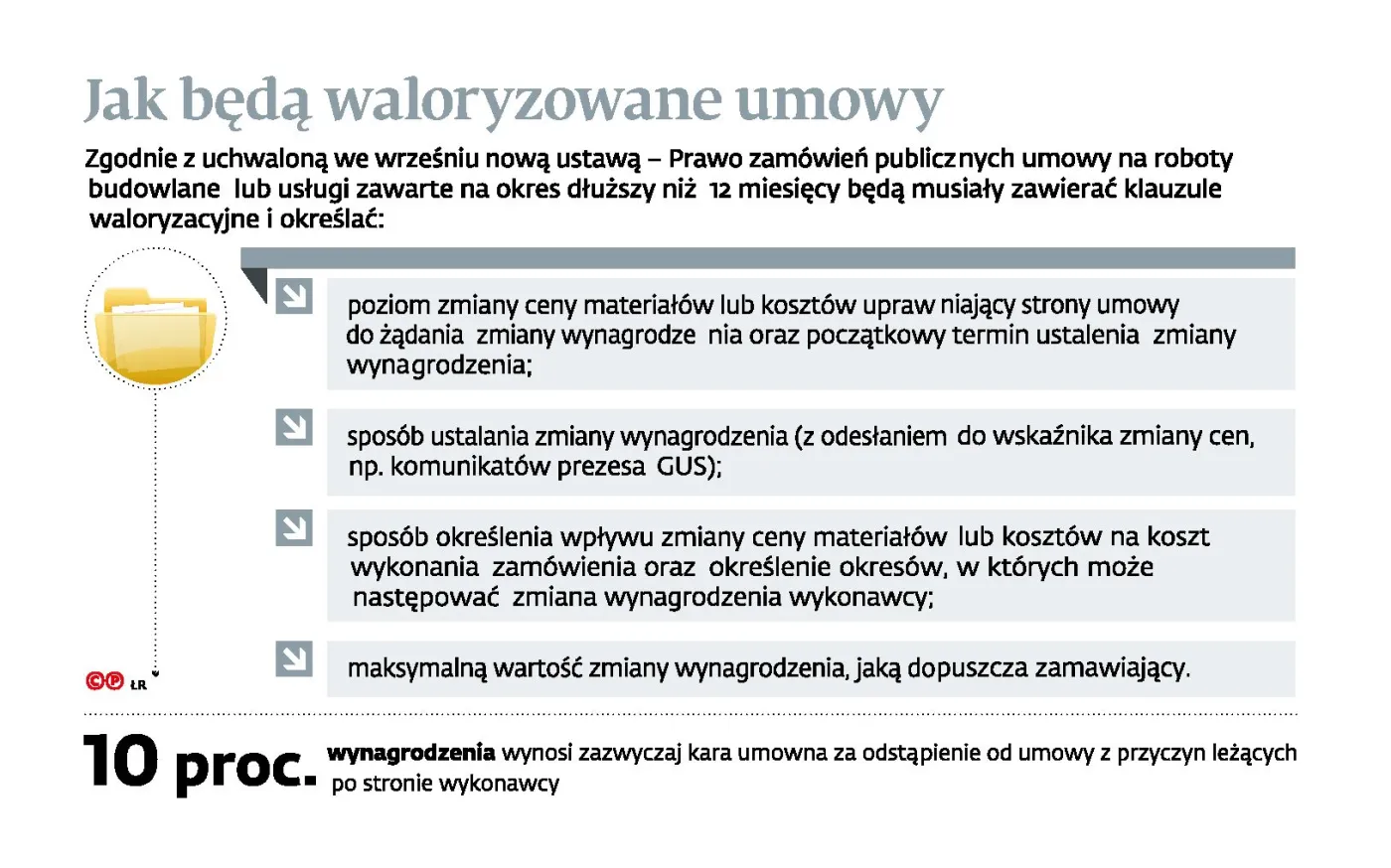 Zerwanie umowy to dla firmy ostateczność. Nadchodzi fala pozwów