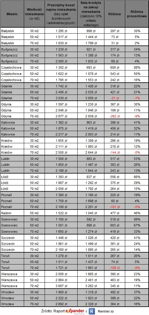 4352044-koszt-najmu-a-rata-kredytu.jpg