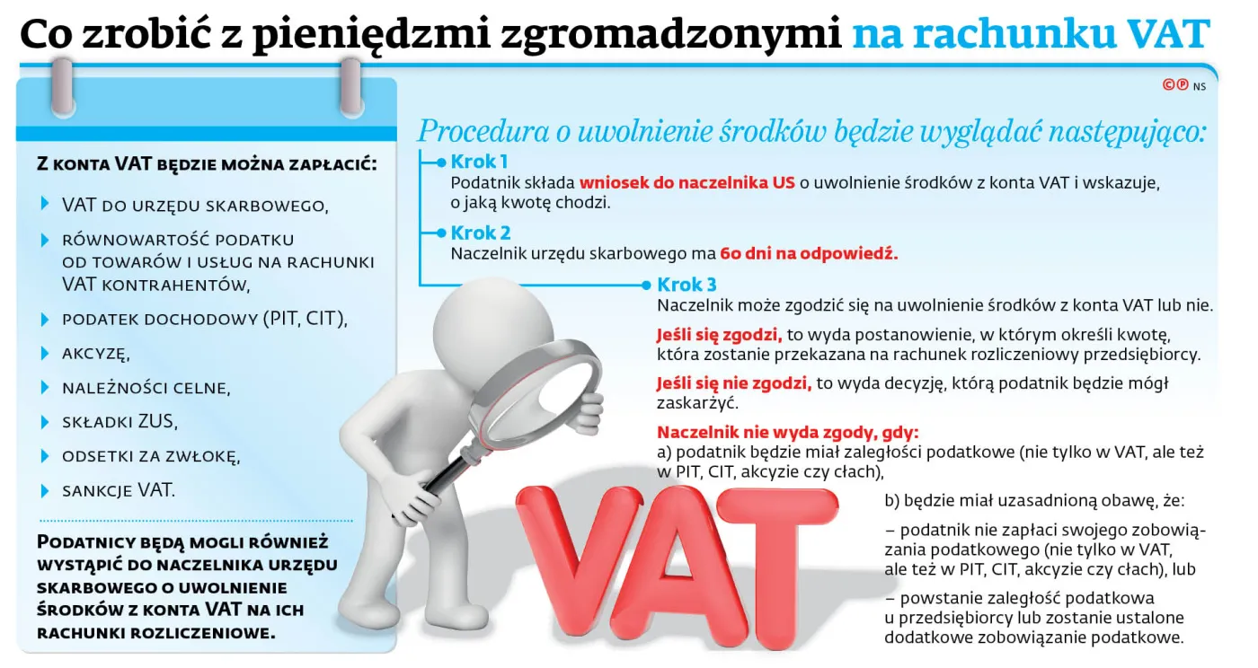 Split payment obowiązkowy już od dziś. Zobacz, co trzeba wiedzieć