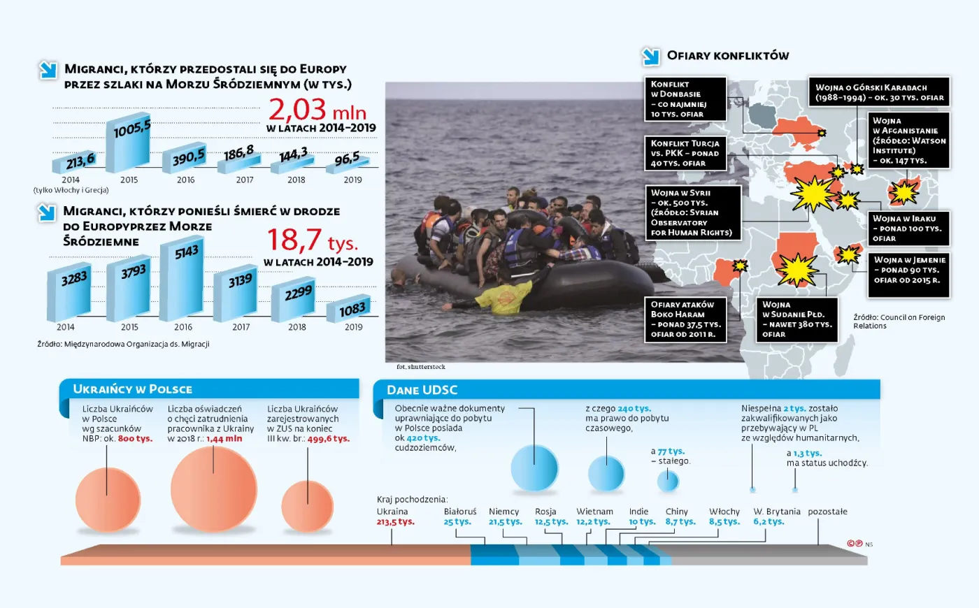Kryzys na Morzu Śródziemnym jak wolno tlący się konflikt
