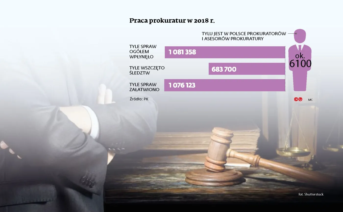 Koniec największego związku zawodowego prokuratorów - szef z długą listą zarzutów