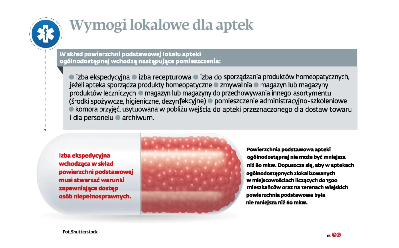 Nowe wymogi dla aptek. Farmaceuci będą musieli zapewnić salę do rozmów?