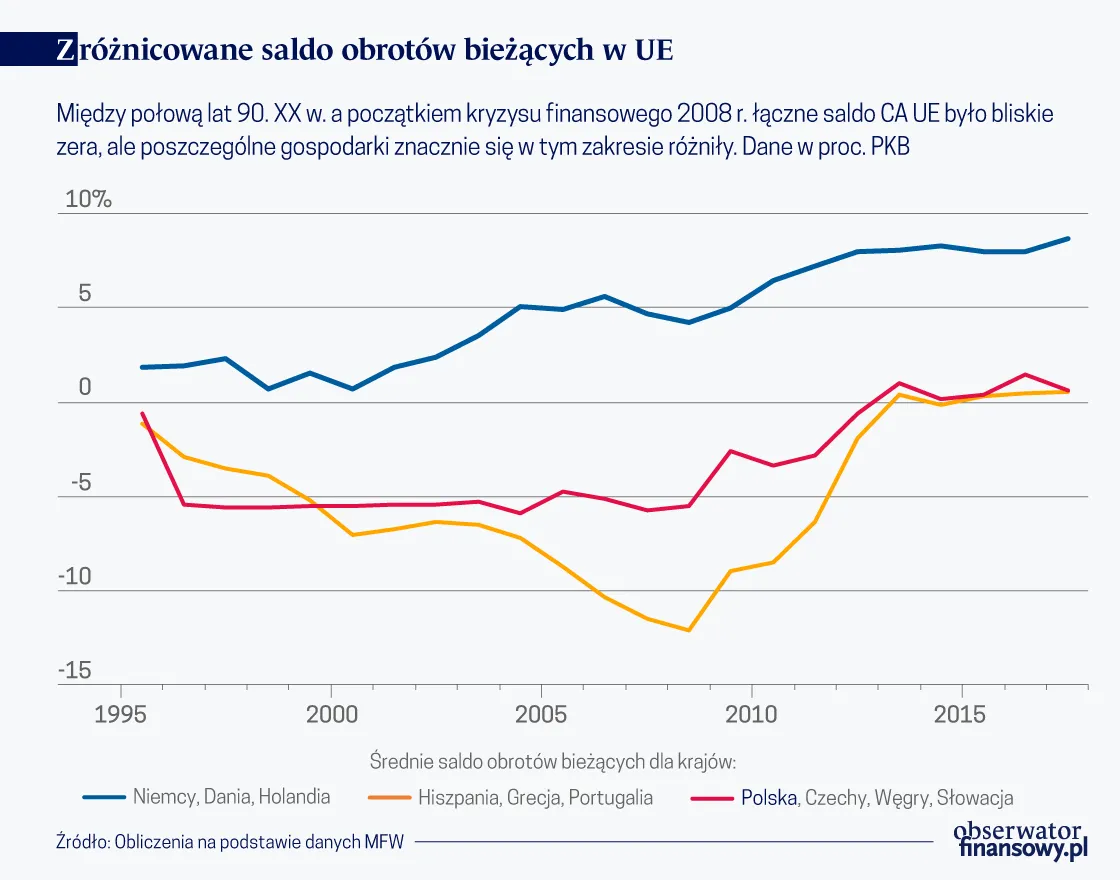 4373053-zroznicowane-saldo-obr-biez.png