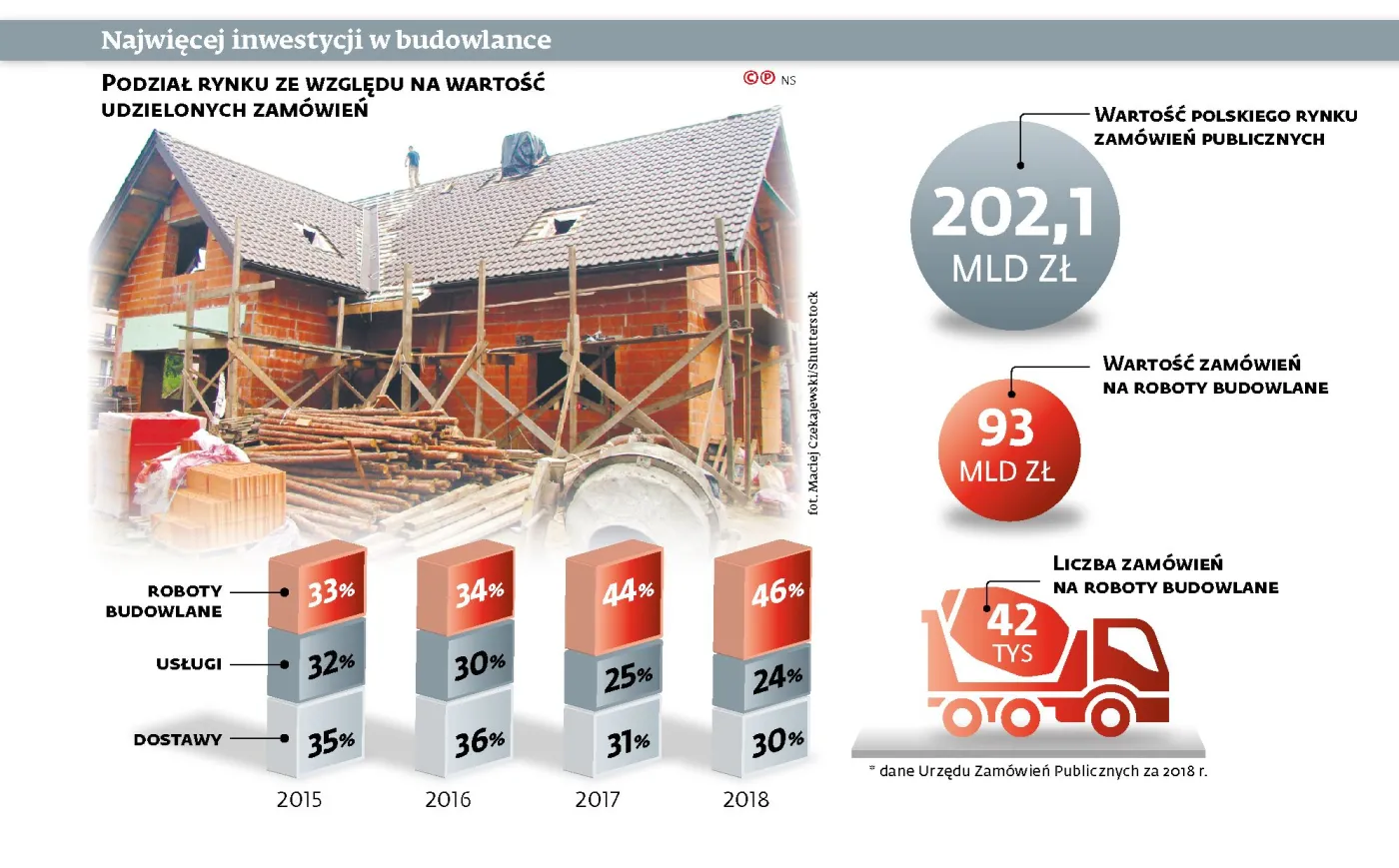 Kary umowne za niepłacenie na czas podwykonawcom: ustawa o zamówieniach jedno, a kodeks cywilny drugie