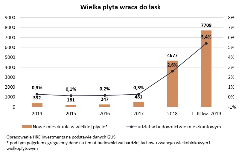 4398807-wielka-plyta-wraca-do-lask.png