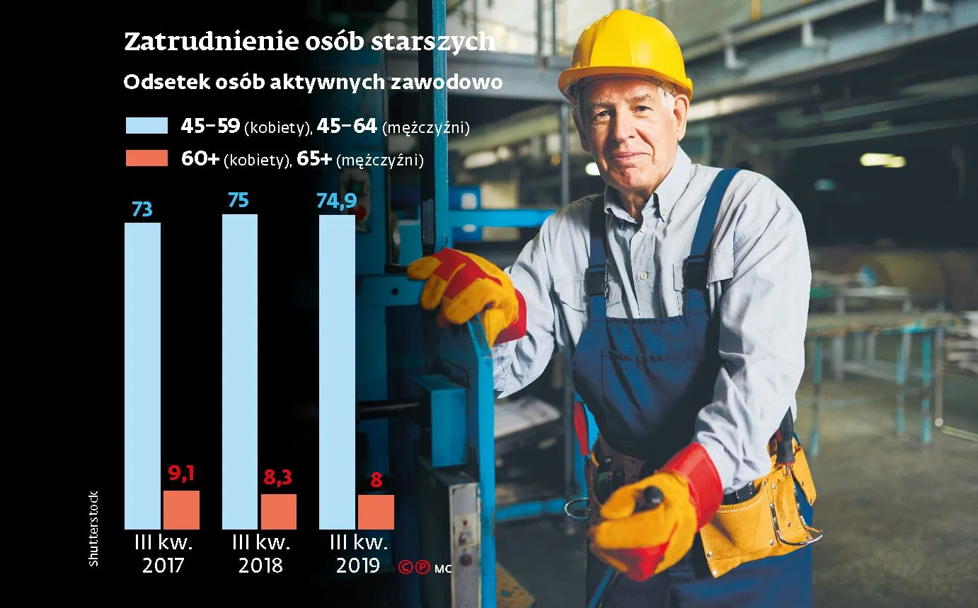 Pracujący seniorzy z przywilejami: niższy PIT i składki na ZUS, dodatkowa przerwa w pracy