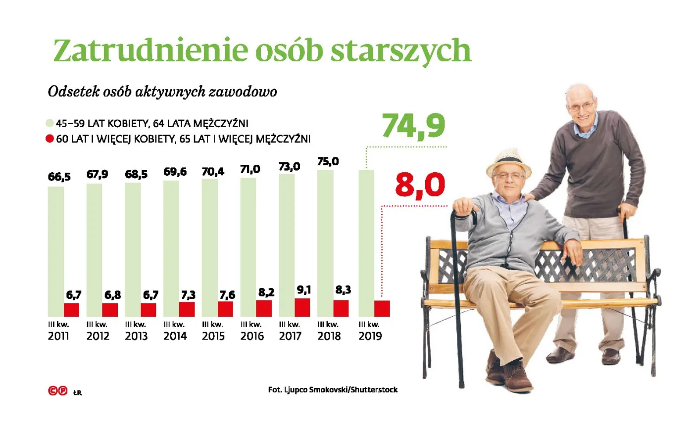 Jak zachęcić seniorów do dłuższego pozostawania na rynku pracy?