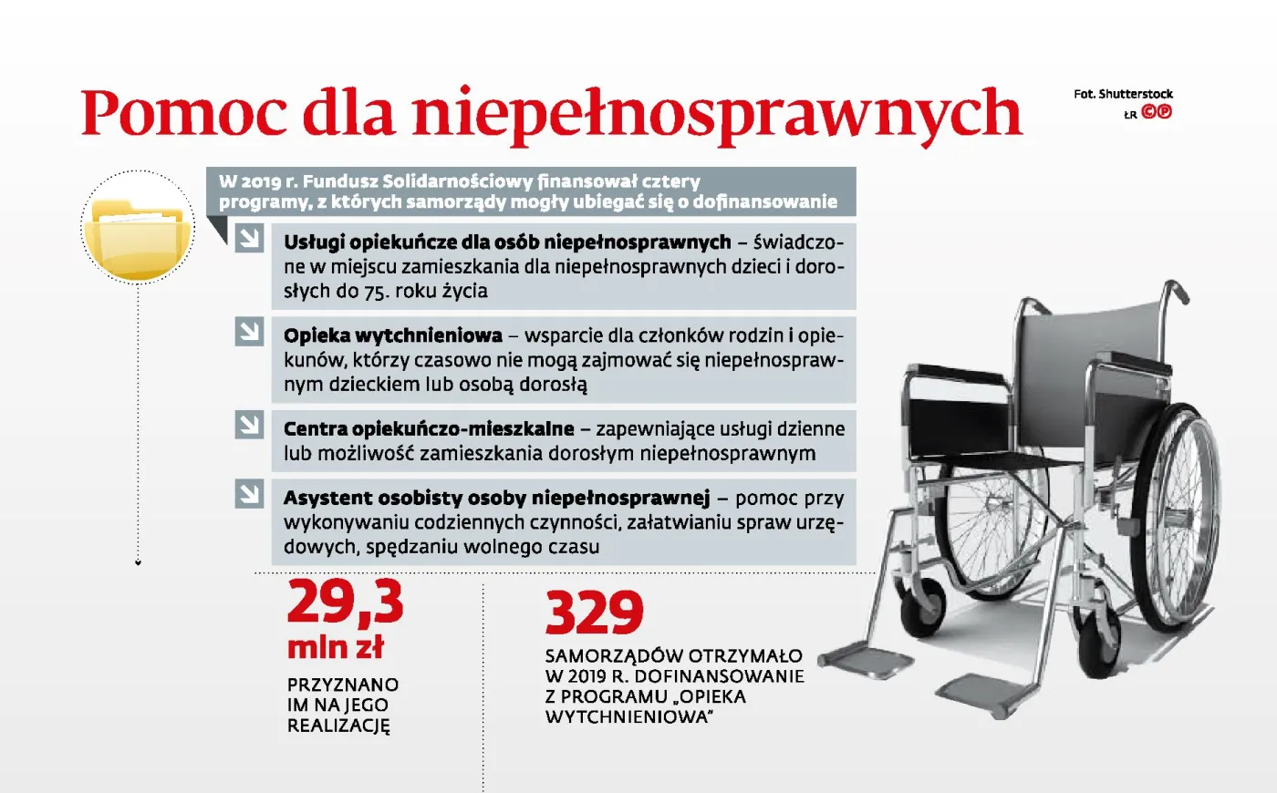 Na razie wytchnienia brak. Samorządy walczą o program opieki wytchnieniowej