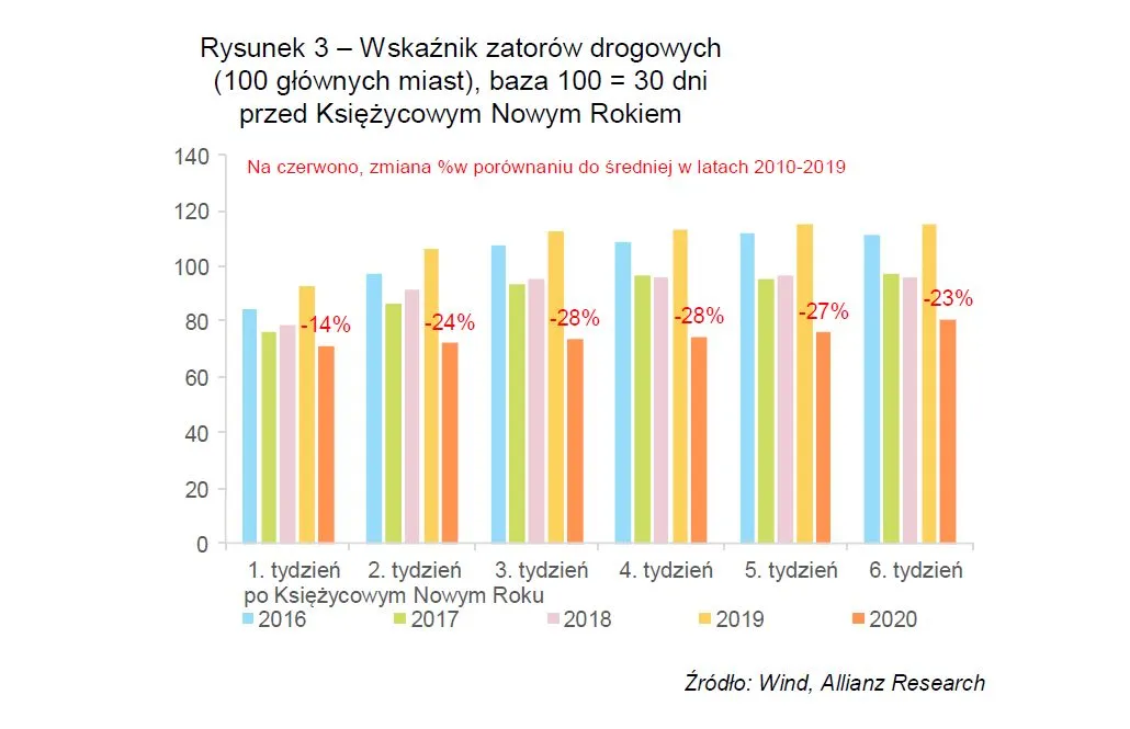 4476494-rysunek-3-wskaznik-zatorow.jpg