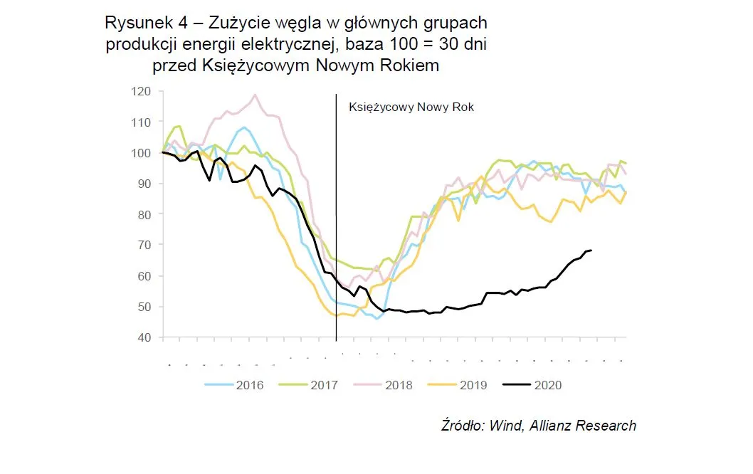 4476510-rysunek-4-zuzycie-wegla-w.jpg