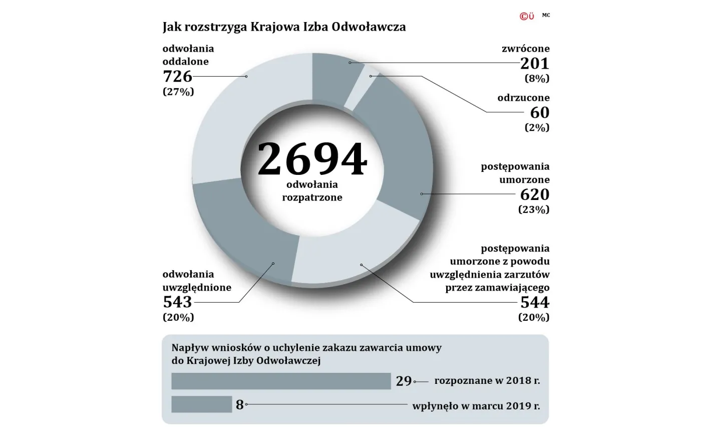 Wirus nie zablokuje już przetargu