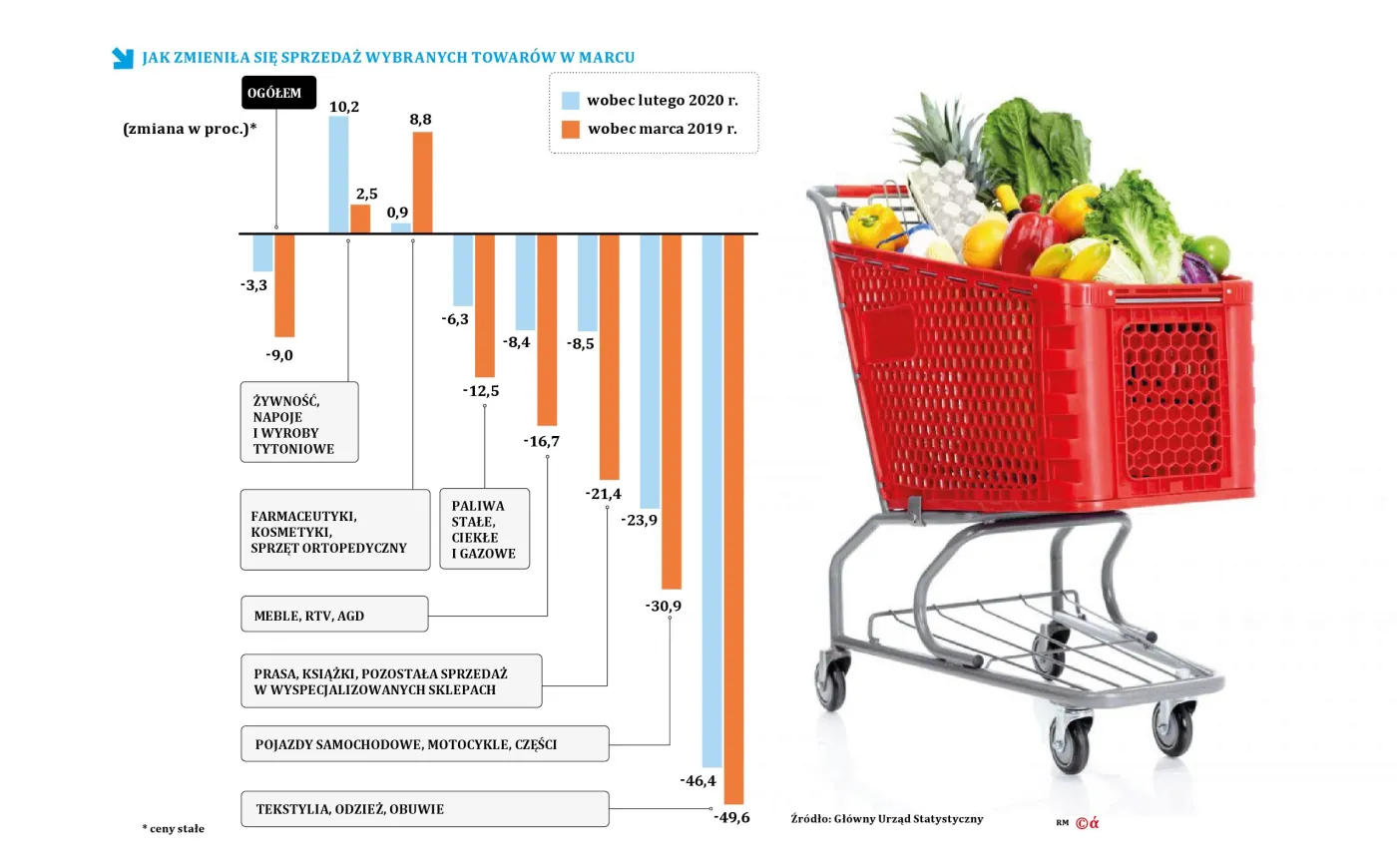 Wpadniemy w recesję. To w zasadzie pewne