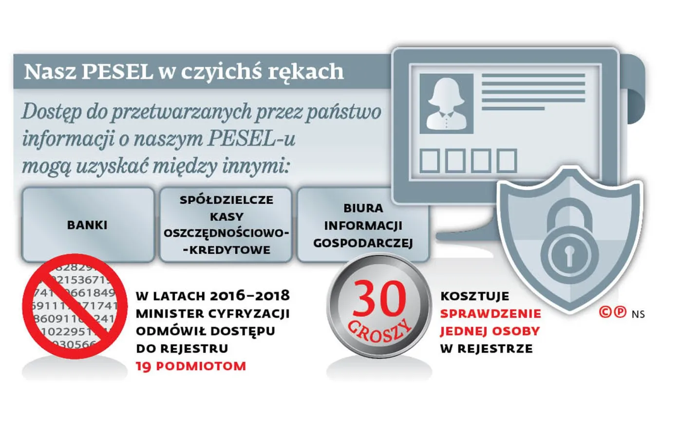 Państwo chce udostępnić Rejestr Dowodów Osobistych firmom pożyczkowym. I nie tylko im