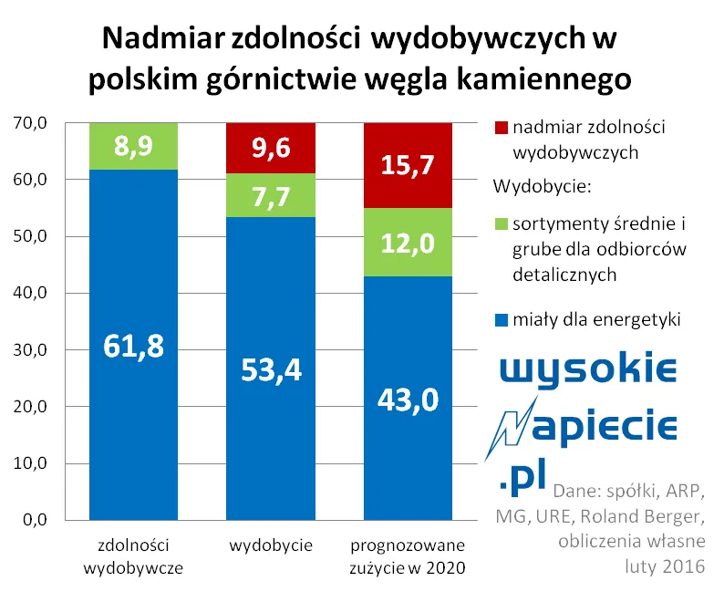 2470719-wydobycie-wegla-w-2015-roku.png