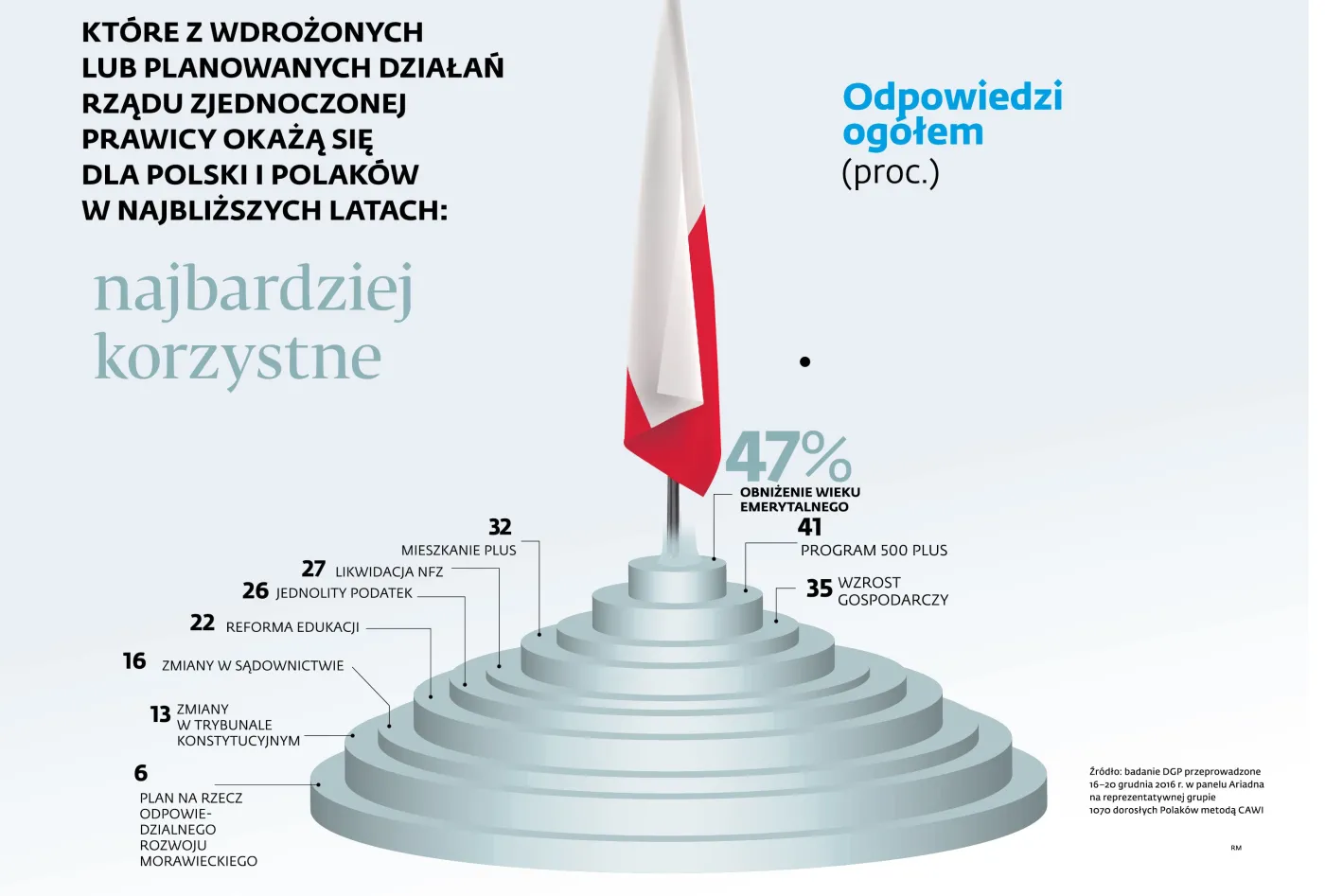 Słownik na 2017 rok. Te pojęcia zdefiniują najbliższe miesiące