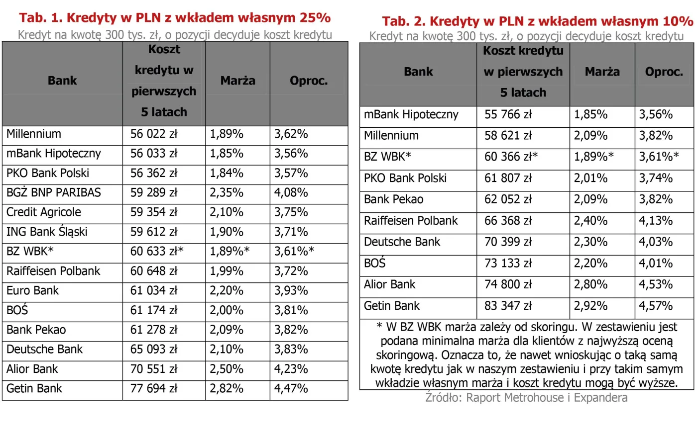 Chcesz kupić nowe mieszkanie? Zobacz, co się czeka na rynku nieruchomości w 2017 roku