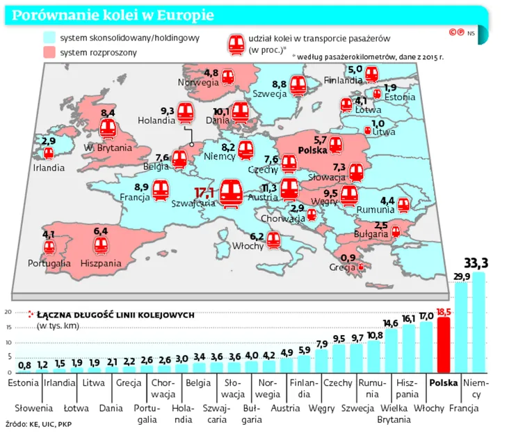 PKP pójdzie w ślady Deutsche Bahn? Europejskie koleje szykują się na wielkie otwarcie rynku