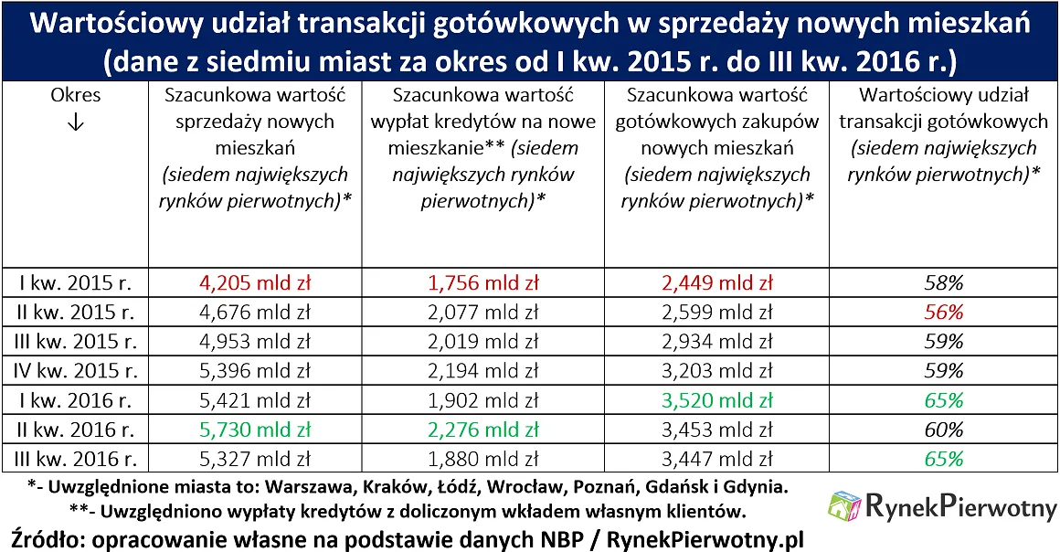 2803052-transakcje-gotowkowe-rp-tab.png