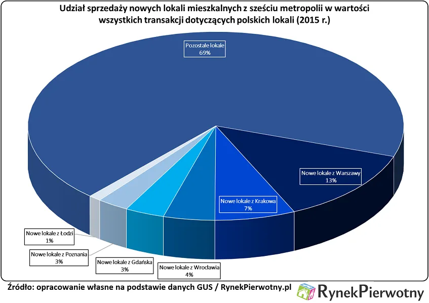 Ilu Polaków może kupić „M” bez banku?