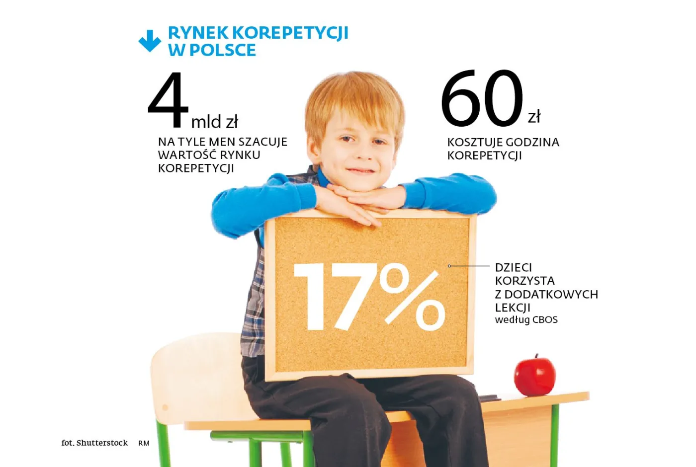 2804757-rynek-korepetycji-w-polsce.jpg