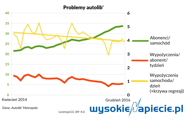 2804852-technologie-autolib-problem.png