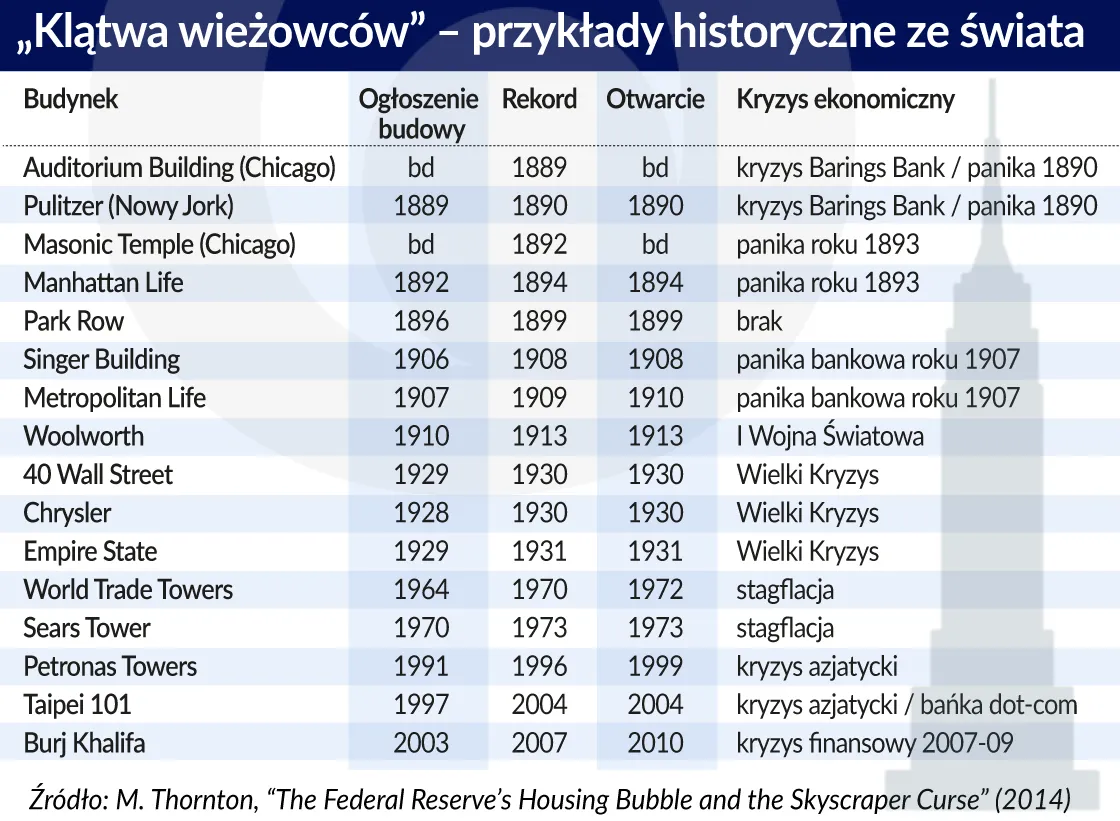 2820137-klatwa-wiezowcow-przyklady.jpg
