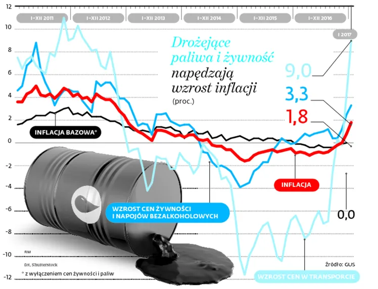 Czeka nas duży wzrost cen. Inflacja będzie wysoka przez kilka kwartałów