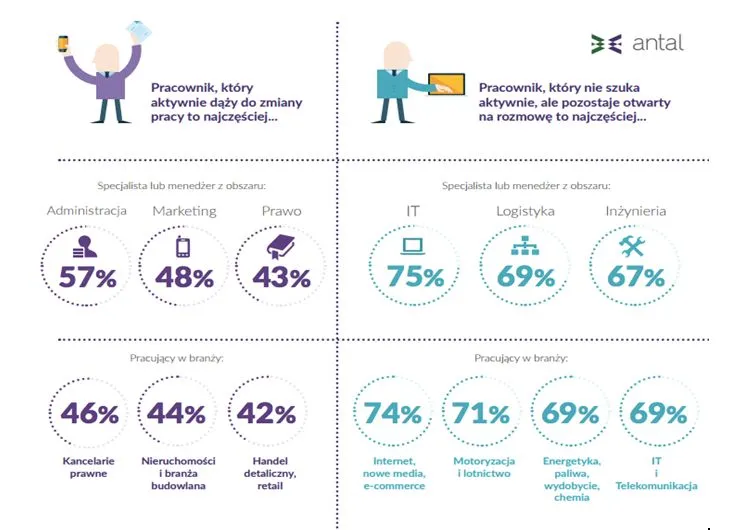 Post-Brexitowi pracodawcy przeprowadzą się do Polski? Jeśli znajdą pracowników