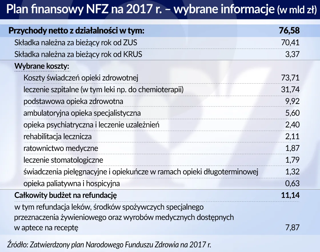 (Bez)kosztowe reformy w ochronie zdrowia