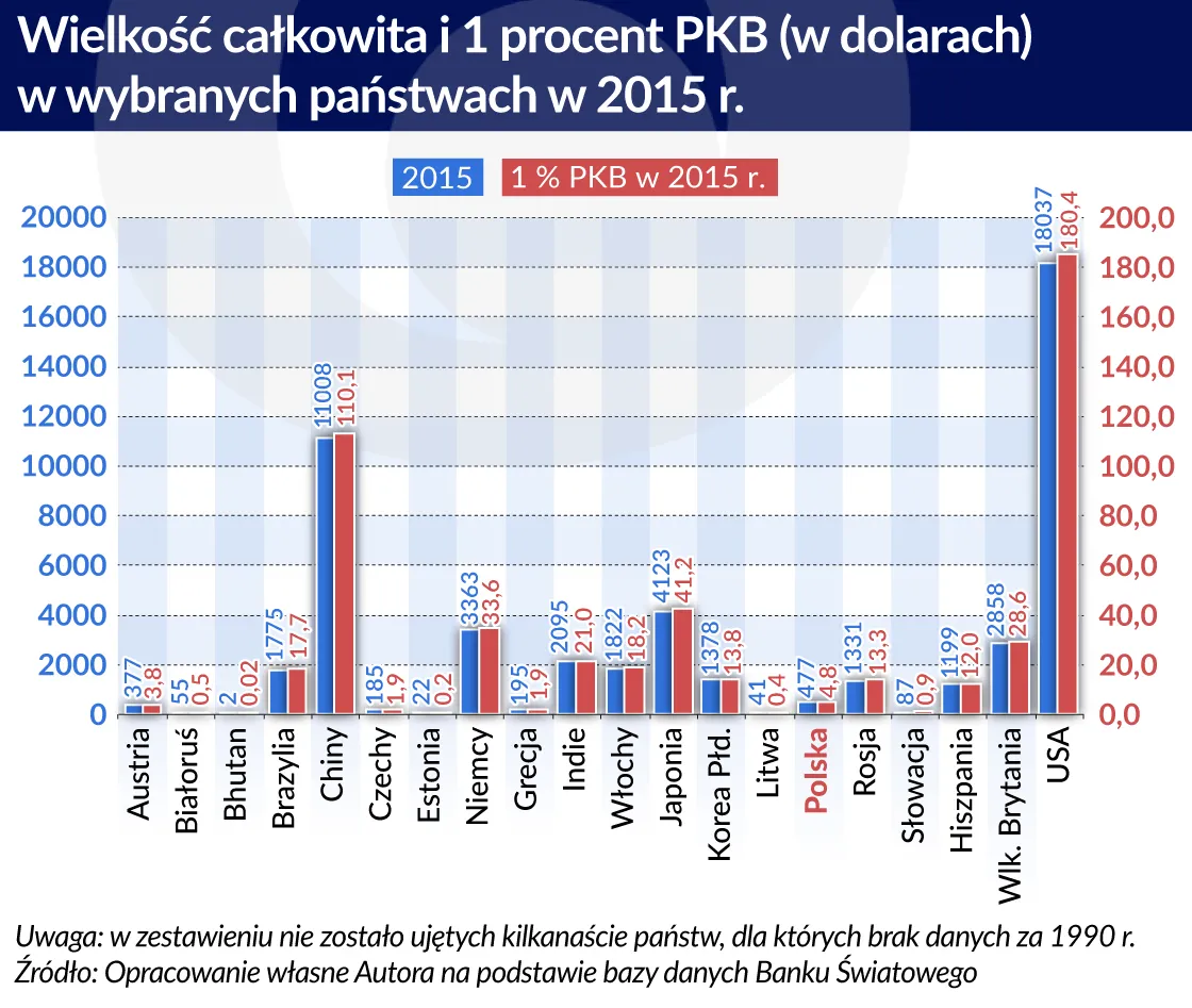 2880213-wielkosc-calkowita-i-1-proc.jpg