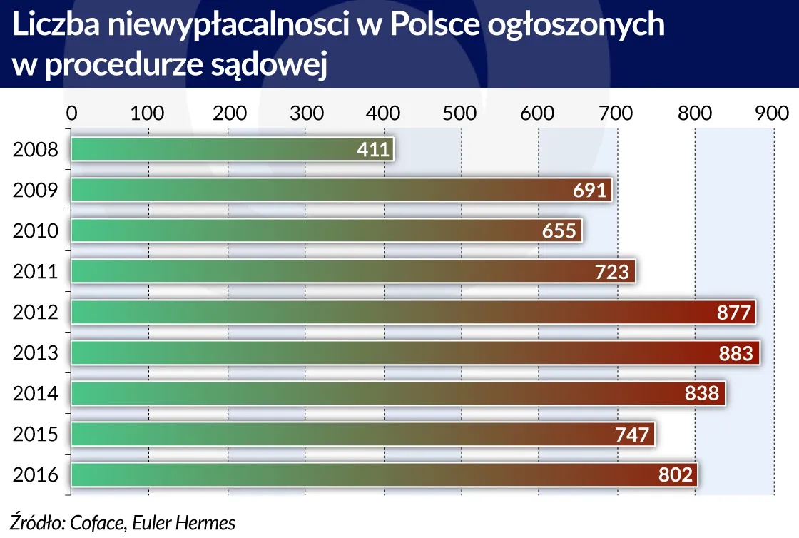 2880282-liczba-upadlosci-w-polsce.jpg