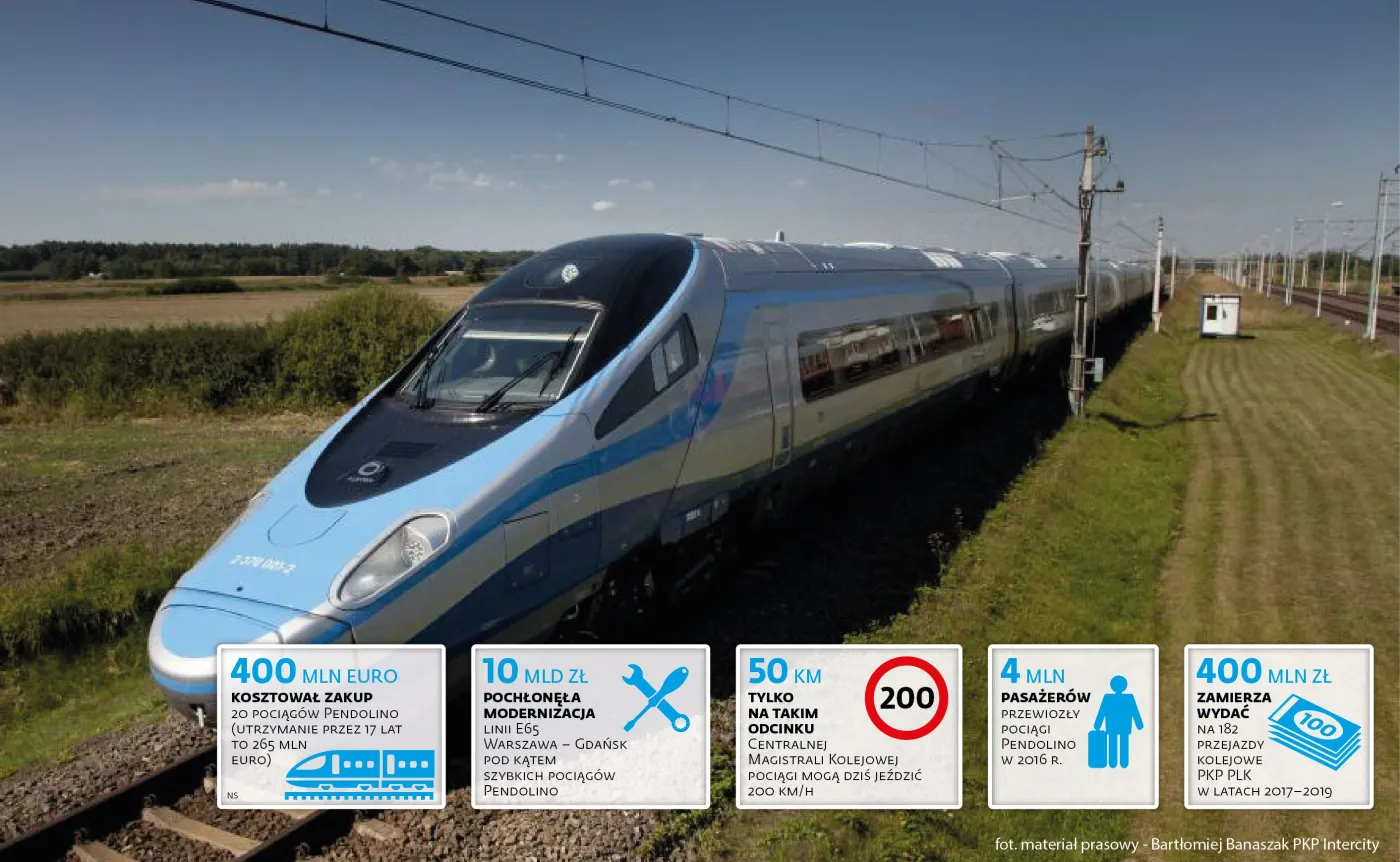 Zdążyć przed Pendolino. Już trzy wypadki na przejazdach niskiej kategorii