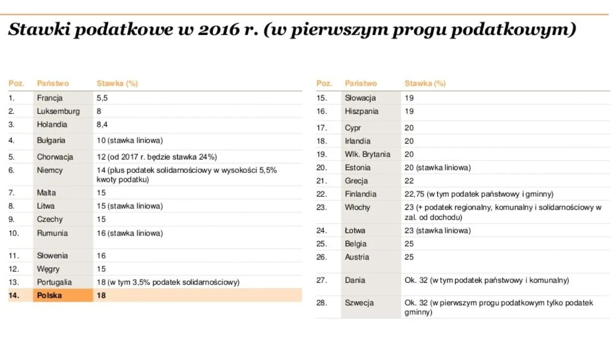 2901763-stawki-podatkowe-w-2016-r.jpg